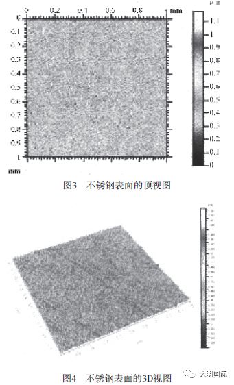 与不锈同行丨利用磨损学和3d计量学分析不锈钢