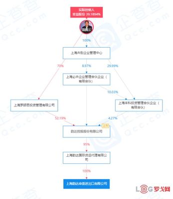 韵达1000万成立进出口企业